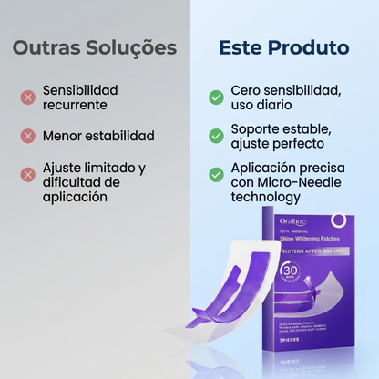 LumiWhite™ Tiras Blanqueadoras Dentales [Sonrisa Radiante]